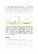 [회계원리] 아모레퍼시픽 vs LG생활건강 재무분석(~2009)-11