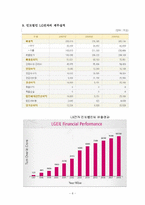 [국제재무관리] 해외 직접투자 성공&실패 사례(LG전자와 롯데리아 인도, 중국시장 진출 사례)-8