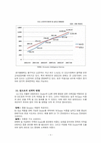 [국제재무관리] 해외 직접투자 성공&실패 사례(LG전자와 롯데리아 인도, 중국시장 진출 사례)-9