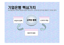 [금융기관론] 기업은행의 마케팅 전략 분석-5