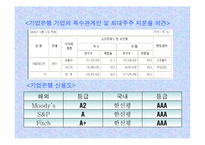 [금융기관론] 기업은행의 마케팅 전략 분석-9