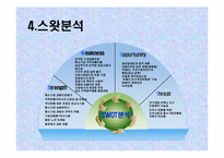 [금융기관론] 기업은행의 마케팅 전략 분석-20