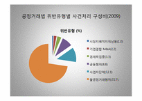 [유통관리] 쌤소나이트코리아(주) 불공정거래행위 사례 연구-14