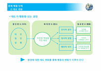 [소비자 심리학] 소비자의 환경문제 인식 및 그린마케팅 전략-18