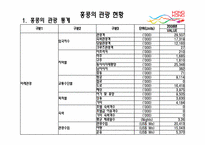 [관광정보론] 홍콩의 관광정책 및 여행 관련 시스템 조사-6