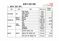 [관광정보론] 홍콩의 관광정책 및 여행 관련 시스템 조사-7