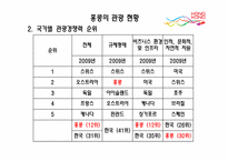 [관광정보론] 홍콩의 관광정책 및 여행 관련 시스템 조사-8