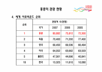 [관광정보론] 홍콩의 관광정책 및 여행 관련 시스템 조사-10