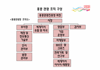 [관광정보론] 홍콩의 관광정책 및 여행 관련 시스템 조사-16