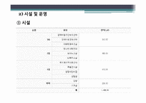 [사회복지개론] 학교사회사업의 목적 및 과제(기관 사례 중심으로)-17