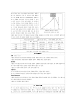 [사업계획서] 테이크아웃 커피전문점 창업계획서-11