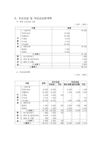 [사업계획서] 테이크아웃 커피전문점 창업계획서-14