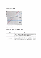 [사업계획서] 테이크아웃 커피전문점 창업계획서-16