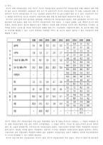 [아동복지] 빈곤아동-9