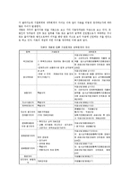 기업회계와 세무회계의 차이점과 조정방안-10