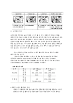 백화점 고객 동선의 이해-5