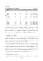 [건강가정론] 저소득층 독거노인의 노인성질환 관리와 정서적 지지를 통한 역량강화-8