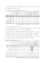 [건강가정론] 저소득층 독거노인의 노인성질환 관리와 정서적 지지를 통한 역량강화-11