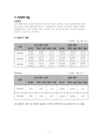 [사회복지] 노인문제 `노인 학대`-7