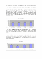 [노사론]국민은행의 고용실태와 노사관계-7