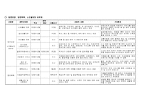 노인복지센터 사업계획서,재가복지시설 사업계획서,사회복지사업계획서-7