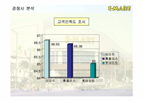 [유통]이마트 마케팅성공사례-9