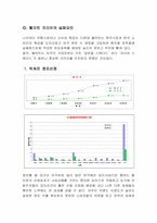 월마트 한국진출 실패사례-5