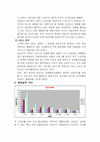 월마트 한국진출 실패사례-8