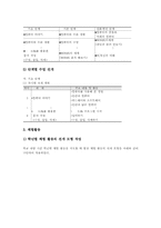 재량활동(교육과정)의의,목표, 재량활동(교육과정)실제, 재량활동(교육과정)사례, 재량활동(교육과정)편성,운영방법, 재량활동(교육과정)개선,평가-11