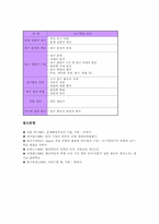 [학습][학습방법]전문가학습, 마인드맵학습, 문제중심학습, 개념형성학습, 놀이학습, 컴퓨터보조학습(CAI), 프로젝트학습, 집단탐구학습 분석-18