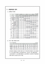 [관광학] 지역관광개발-한류월드(한류우드) 개발 및 사업 분석-14