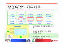 [경영학] 서울우유와 남양유업의 경쟁구조-15