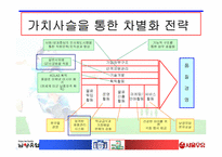 [경영학] 서울우유와 남양유업의 경쟁구조-17