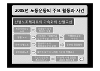 [한국정치] 제4장 한국노동조합운동-14