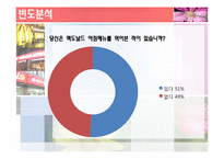 [마케팅조사론] 패스트푸드점에서의 소비자경향분석과 향후 전략 개선 방안-18