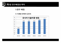 [식품경제] 식품 안전사고가 소비자행동과 경제에 미치는 영향-3