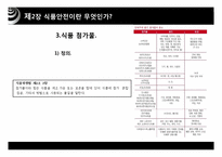 [식품경제] 식품 안전사고가 소비자행동과 경제에 미치는 영향-11