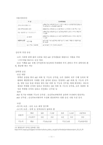 제16장 인사 행정-13