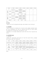 국민건강보험제도 & 의료급여제도 & 노인장기요양보험-10