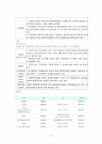 국민건강보험제도 & 의료급여제도 & 노인장기요양보험-16