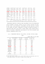 [정신보건] 정신장애인의 직업재활 -정신분열병 정신장애인을 대상으로-16