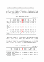 [정신보건] 정신장애인의 직업재활 -정신분열병 정신장애인을 대상으로-17