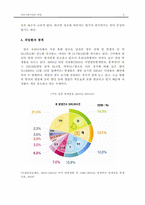 [의료사회사업론] 위암환자에 대한 사회복지서비스와 프로그램 적용-5