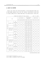 [의료사회사업론] 위암환자에 대한 사회복지서비스와 프로그램 적용-13