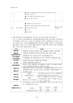 [사회복지실천기술론] 심리사회적 사정 평가-20