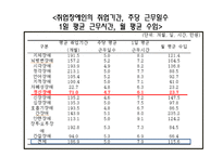 [정신보건] 정신장애인의 직업재활 -정신분열병 정신장애인을 대상으로-9