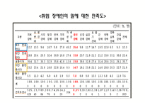 [정신보건] 정신장애인의 직업재활 -정신분열병 정신장애인을 대상으로-13