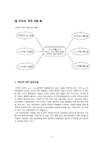 [scm] `떡보의 하루` 공급사슬관리-3