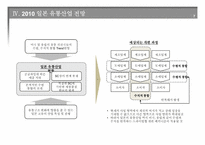 [유통비즈니스] 일본 미국 유럽 유통산업의 현황 및 구조변화-8