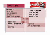 코카콜라마케팅(SWOT, 4P, STP, 마케팅믹스) 사례-6